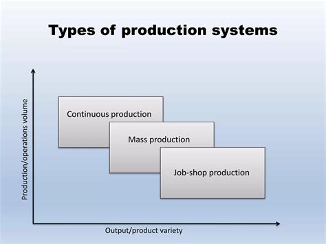 4 Types of Production Methods 的图像结果