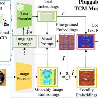 Image result for Clip Text Encoder