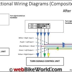 Image result for Smart Turn System Installation