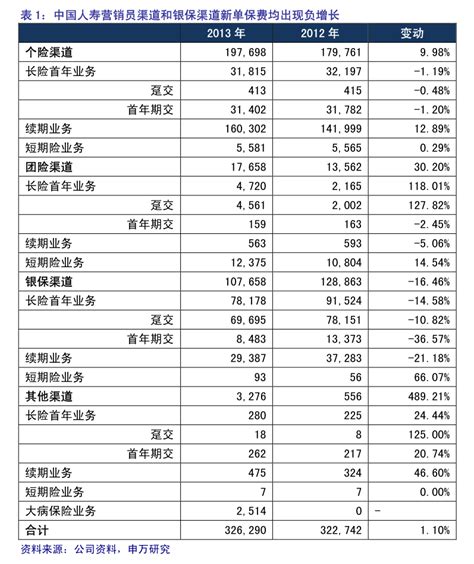 中国央行基准利率历史数据（2006年-2015年）
