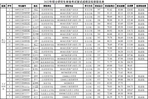 中国地质大学（武汉）2022 年硕士研究生【单独考试】拟录取名单 - 知乎