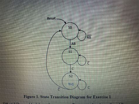 Image result for FSM Finite State Machine