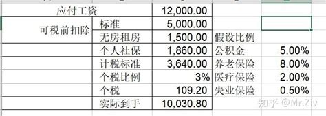 上海税前一万二，税后，交了五险一金大概到手还有多少钱？ - 知乎