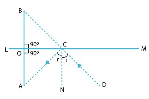 Image result for Triangle Chapter Class 9