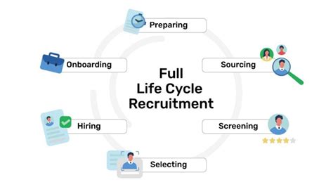 Recruiting Lifecycle Asset 的图像结果