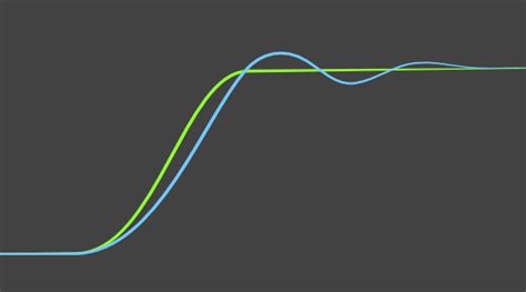 Spring Float 的图像结果