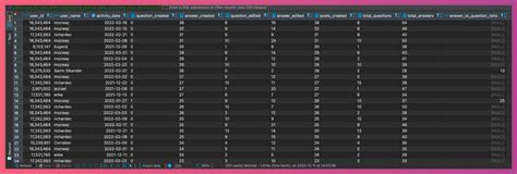 Image result for Refactoring Example Code SQL