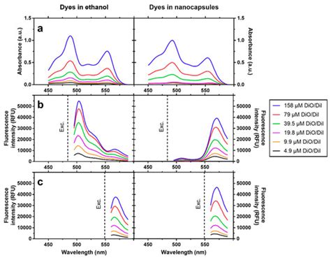 Physicochemical Characterization of FRET-Labelled Chitosan Nanocapsules ...