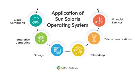 Image result for Sun Solaris Operating System