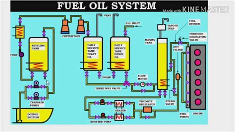 Image result for Marine Engine Fuel Module