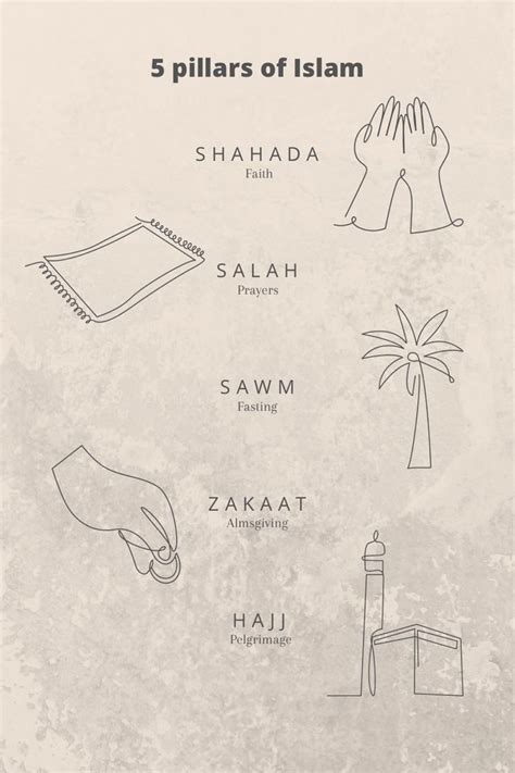 Muslim Religion 的图像结果