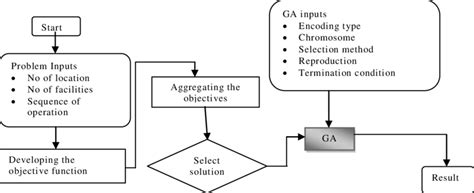 Image result for Problem Solving Approach