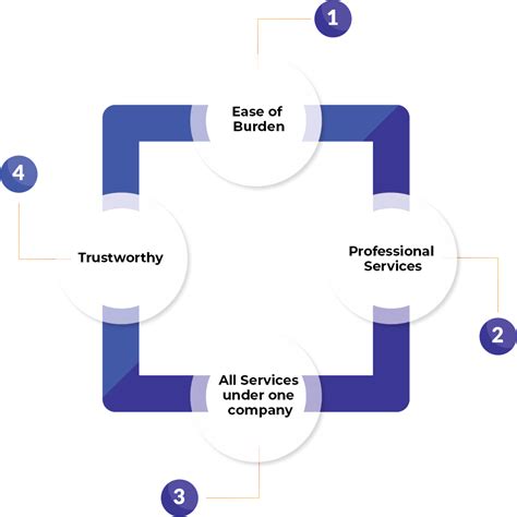 Image result for EPC Project Management Process
