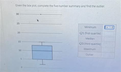 Image result for Vertical Box Plot Example