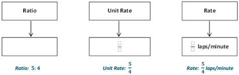 Image result for Eureka Math Grade 6 Module 2 Lesson 17