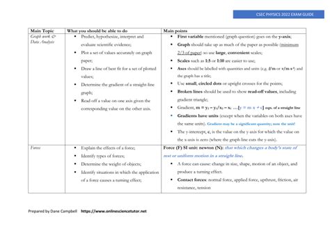 Image result for CSEC Physics Graph