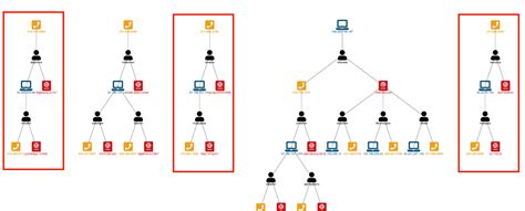 Visual Link Analysis with Splunk: Part 3 - Tying Up Loose Ends | Splunk
