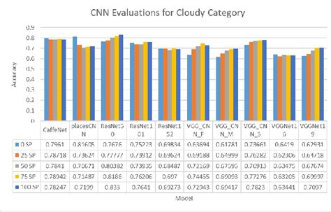 Weather Classification Dataset for Small Projects Using Orange Software 的图像结果