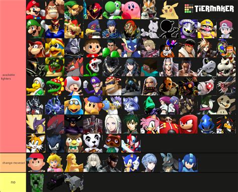 Super Smash Bros. Roster Maker Tier List (Community Rankings) - TierMaker