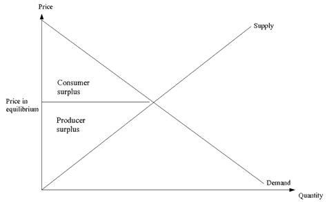 Image result for Surplus Optimization