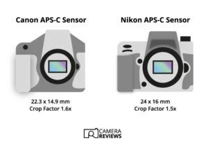 Image result for Camera Sensor Types
