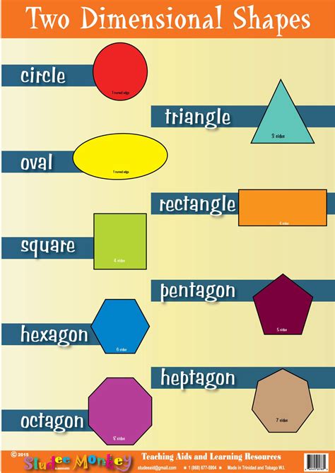 Two Dimensional Shapes Poster