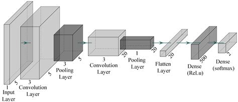 Deep Transfer Learning Based Intrusion Detection System for Electric ...