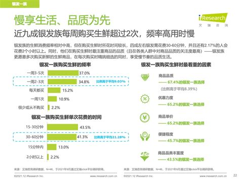 艾瑞咨询：2021年县城生鲜消费升级报告（附下载） | 互联网数据资讯网-199IT | 中文互联网数据研究资讯中心-199IT