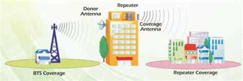 RF Accessories | Tehayu