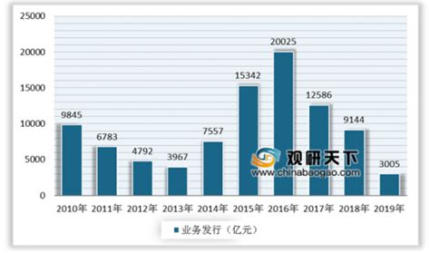 上市银行员工变动深度分析及对策建议_教育