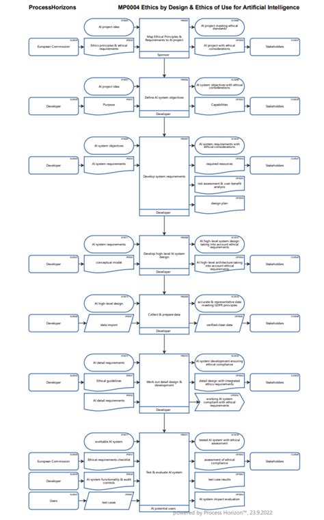 Ethical Artificial Intelligence 的图像结果