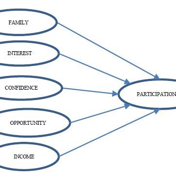 Image result for Local Figure Meaning