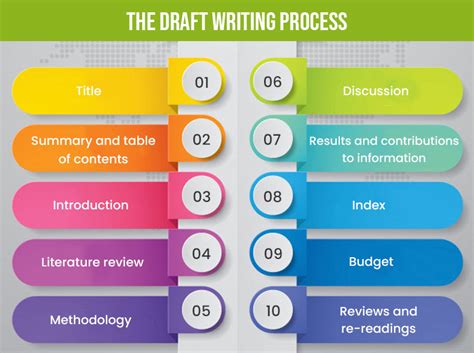 Writing Process Drafting 的图像结果