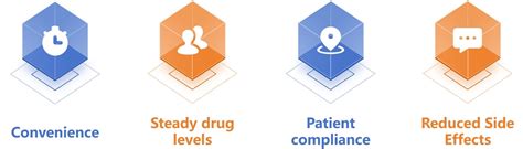 Image result for Dermal Matrix Application