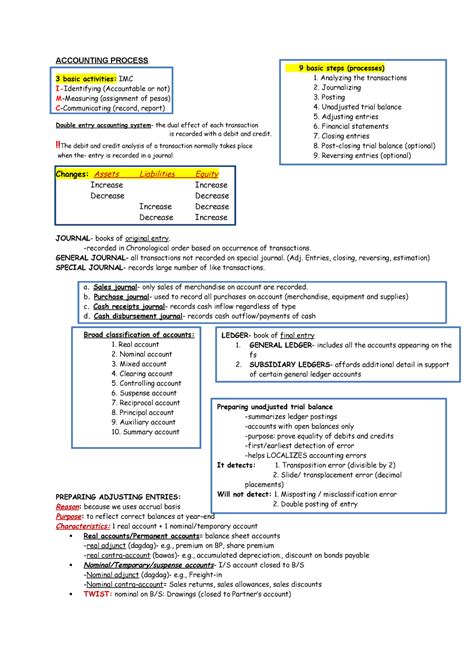 Accounting 的图像结果