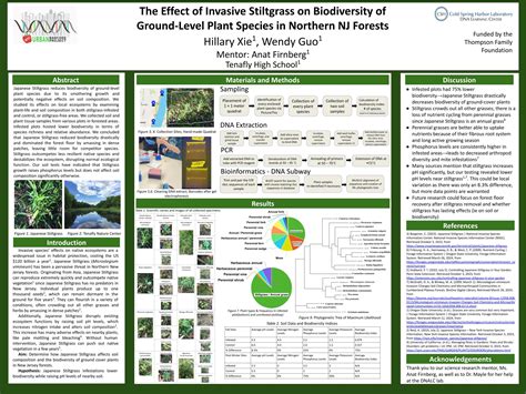 Image result for DNA Barcoding Conference Poster