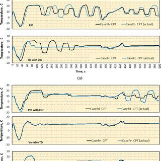 Image result for Cabin Temperature Control Panel