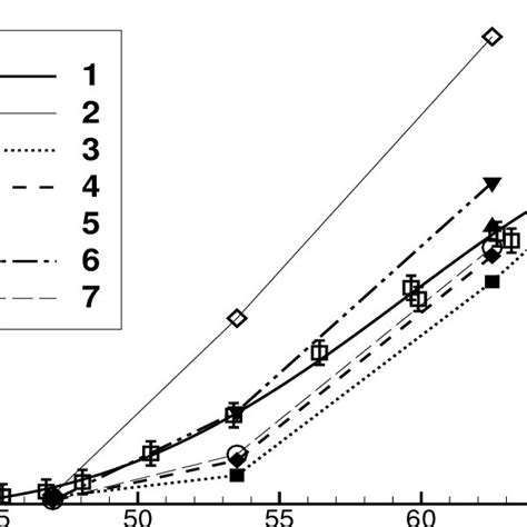 Image result for Stand Off Distance Formula Space