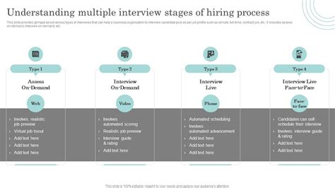 Image result for The Interview Process