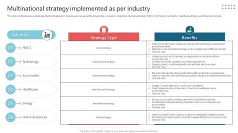 Multinational Strategy Example 的图像结果