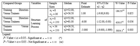 Assessment of the Competency- Based Training (CBT) System ...
