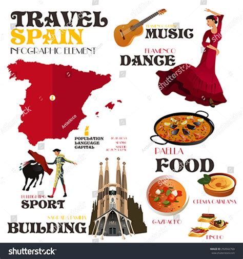 Spain fact file – Artofit