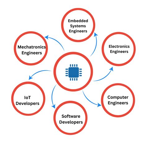 Embedded C Coding 的图像结果