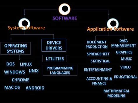 Basic Computer Hardware Software 的图像结果