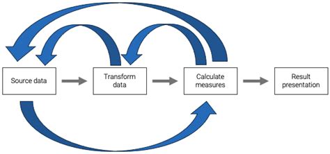 Image result for Back Testing Analysis