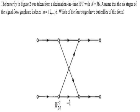 Image result for Decimation in Time Butterfly Graph