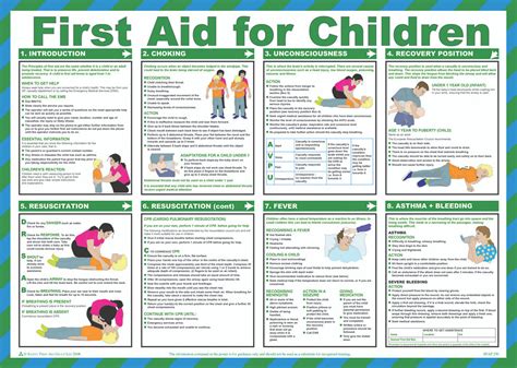 Image result for Basic First Aid Training for Children