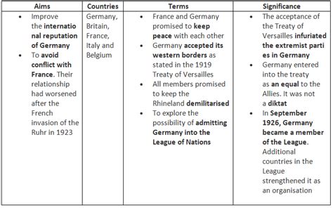 What was International Diplomacy Like in the 1920s? - Year 11 PDF Download