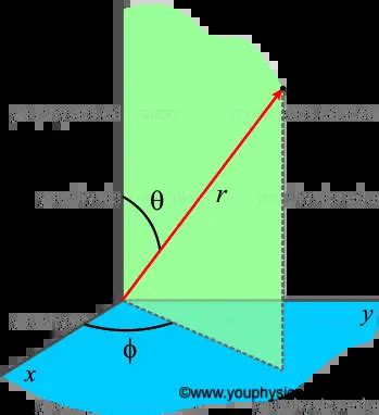 Gradient of a Scalar Function 的图像结果
