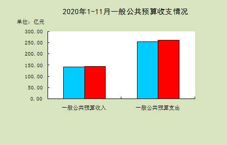 鞍山城市居民人均可支配收入27097元 增长12%_房产资讯-北京房天下